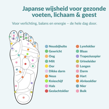 ReliveX™ Magnetische Inlegzolen